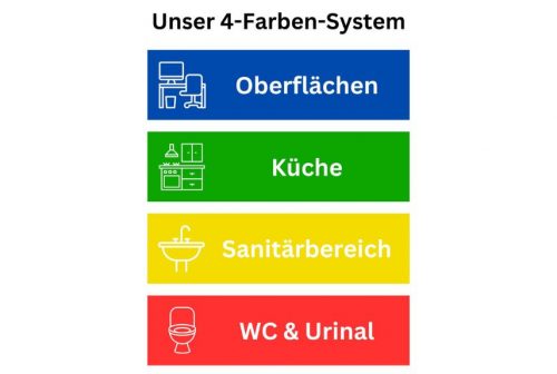4-Farben-System 2 4-Farben-System 2